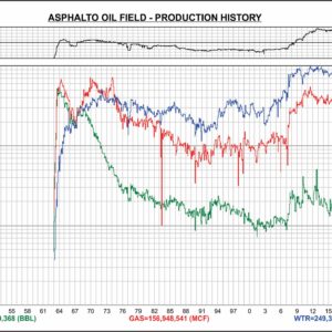 Asphalto-Production Data
